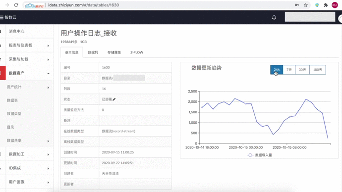 个性化客户体验解决方案